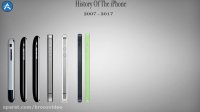 History of the iPhone 2007 to 2017