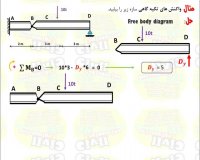 محاسبه ی واکنش تکیه گاهی درس استاتیک رشته ی انجنیری سیول از گروپ انجنیری برادران حیدری (انجنیر فرهاد حیدری)