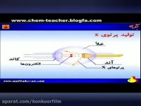 بهترین دبیر فیزیک اهواز لیست اسامی و فیلم نمونه تدریس