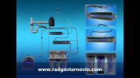 سیستم کار تصفیه آب خانگی اسمز معکوس - Reverse Osmosis