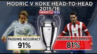 آمار تقابل های مودریچ و کوکه در فینال لیگ قهرمانان
